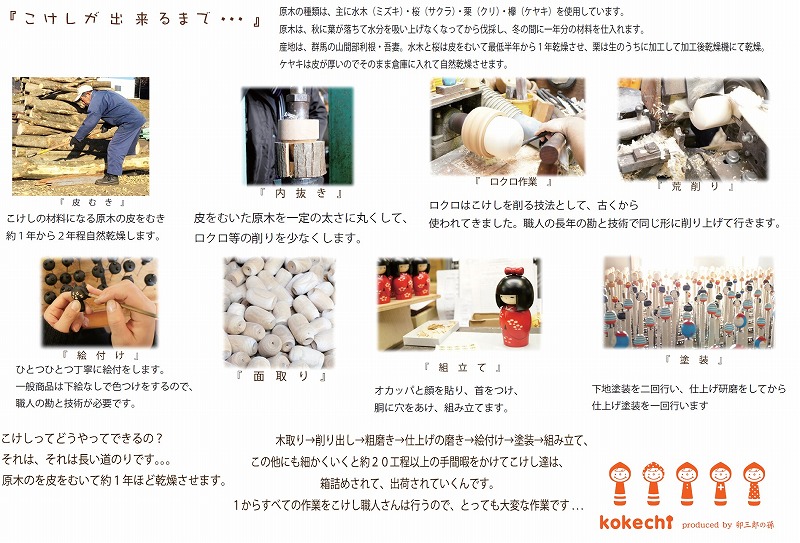 kokeshi_setumei_s